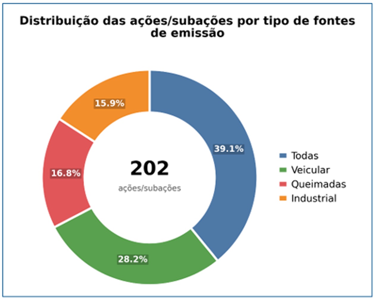 O documento marca o início da etapa permanente de monitoramento das ações previstas pelo plano